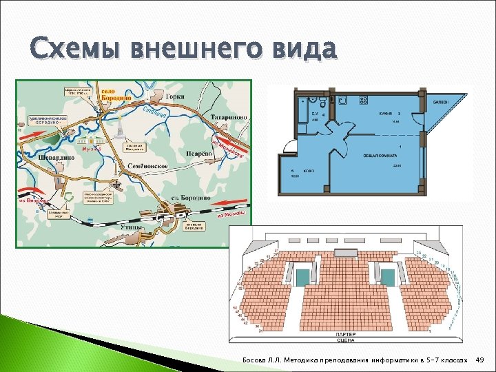 Приведите примеры схем представляющих внешний вид объекта