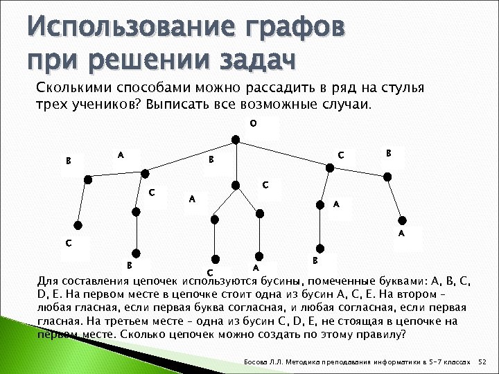 Построить структурную схему содержания базового курса информатики по следующему образцу