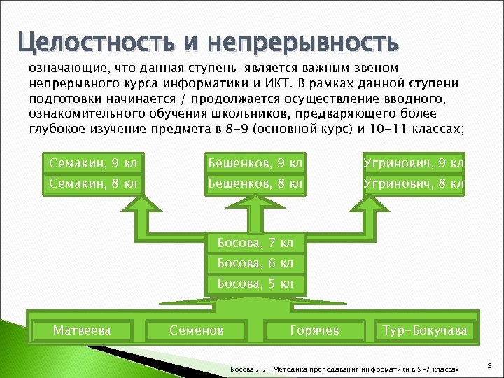 Содержание и структура сайта 9 класс босова презентация