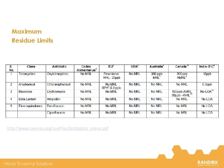 Maximum Residue Limits http: //www. cseindia. org/userfiles/Antiboitics_Honey. pdf 