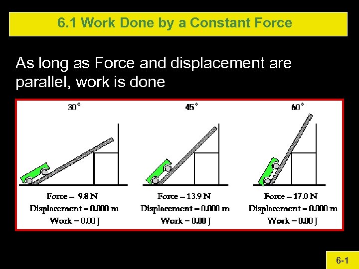 6. 1 Work Done by a Constant Force As long as Force and displacement
