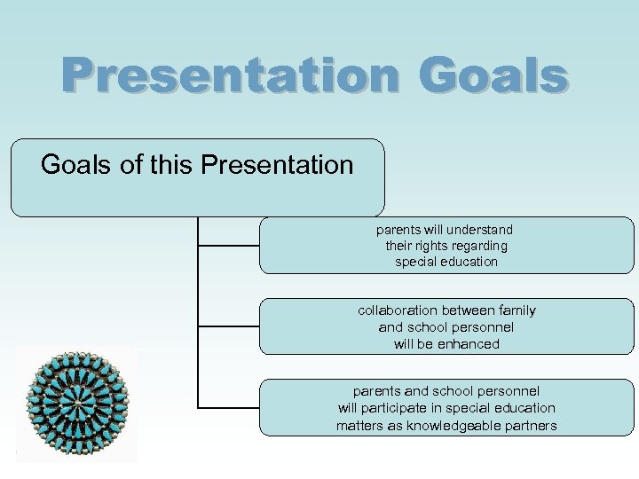Presentation Goals of this Presentation parents will understand their rights regarding special education collaboration