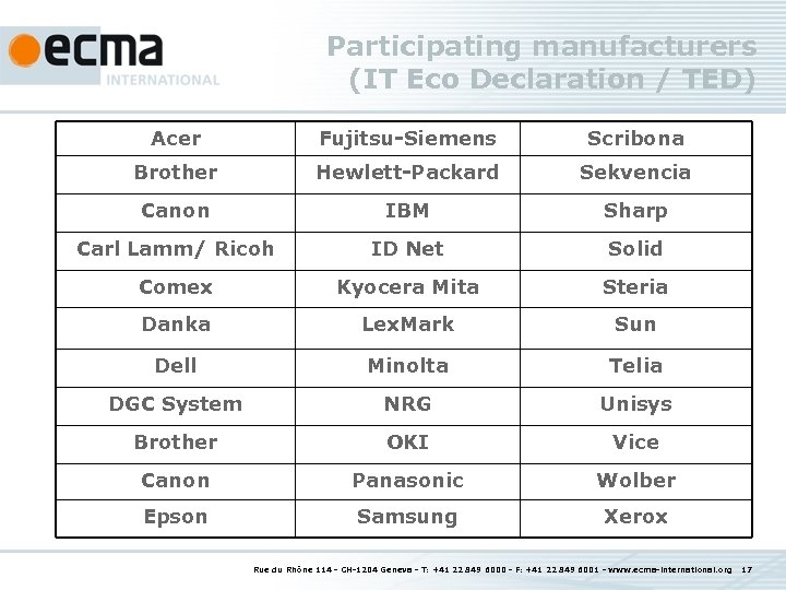 Participating manufacturers (IT Eco Declaration / TED) Acer Fujitsu-Siemens Scribona Brother Hewlett-Packard Sekvencia Canon