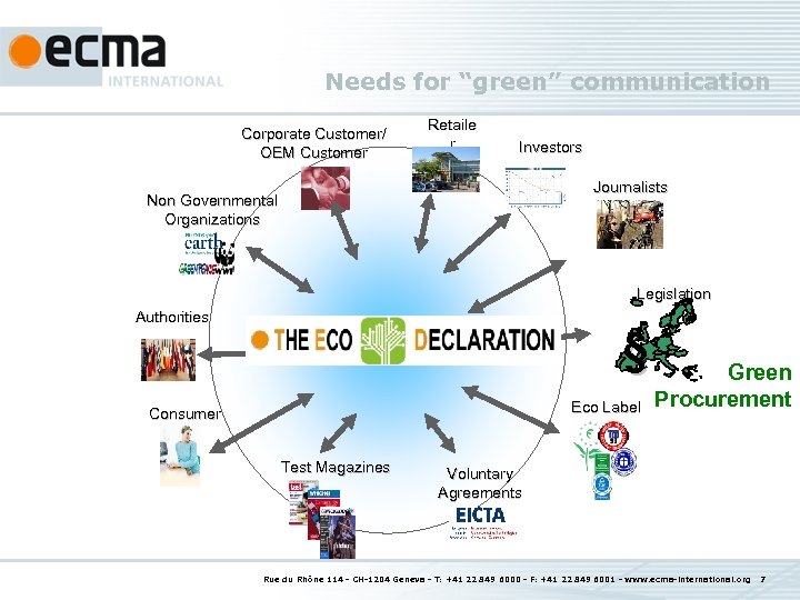 Needs for “green” communication Corporate Customer/ OEM Customer Retaile r Investors Journalists Non Governmental