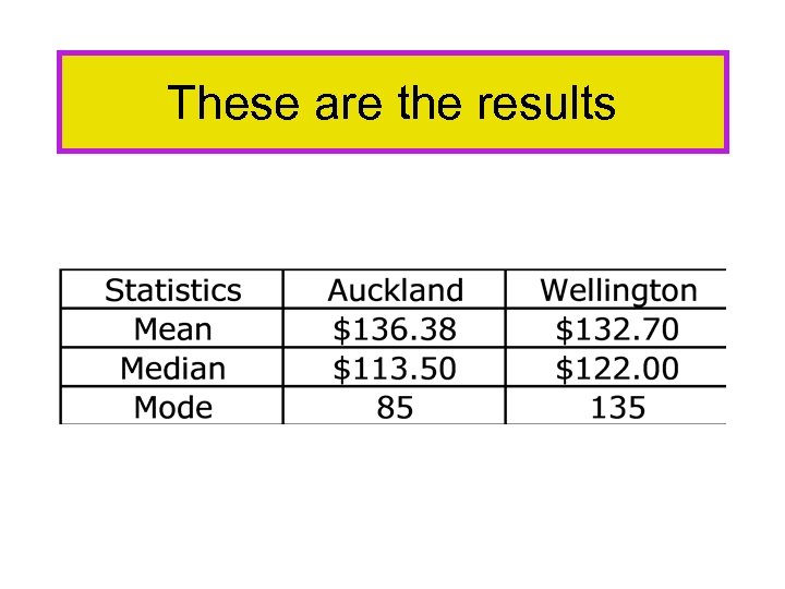 These are the results 