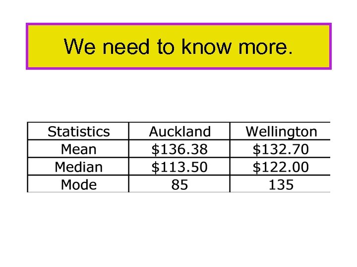 We need to know more. 