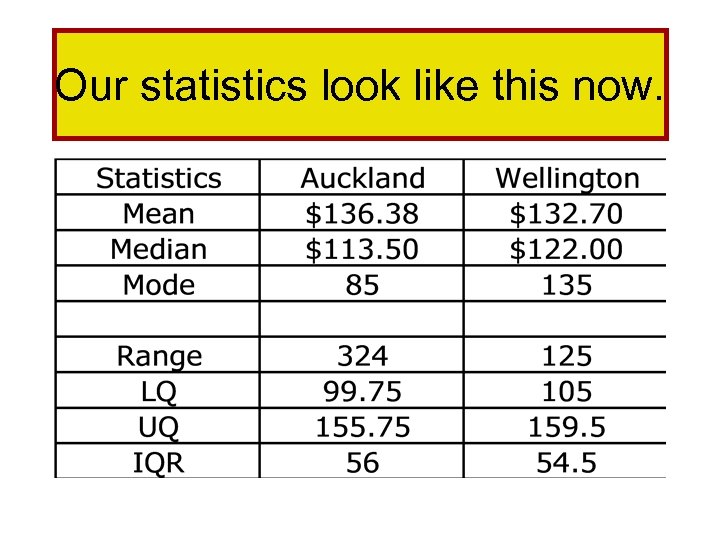 Our statistics look like this now. 