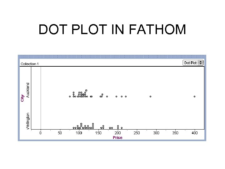 DOT PLOT IN FATHOM 