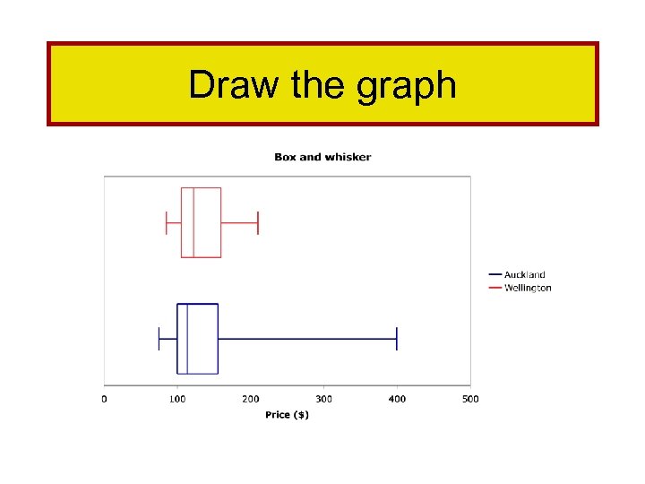 Draw the graph 