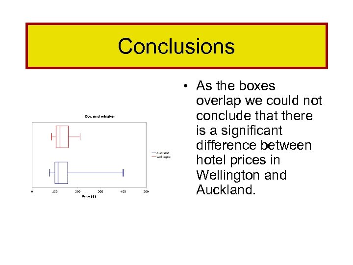 Conclusions • As the boxes overlap we could not conclude that there is a