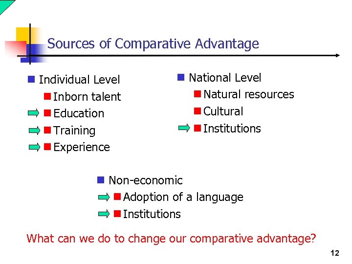 Sources of Comparative Advantage n Individual Level n Inborn talent n Education n Training