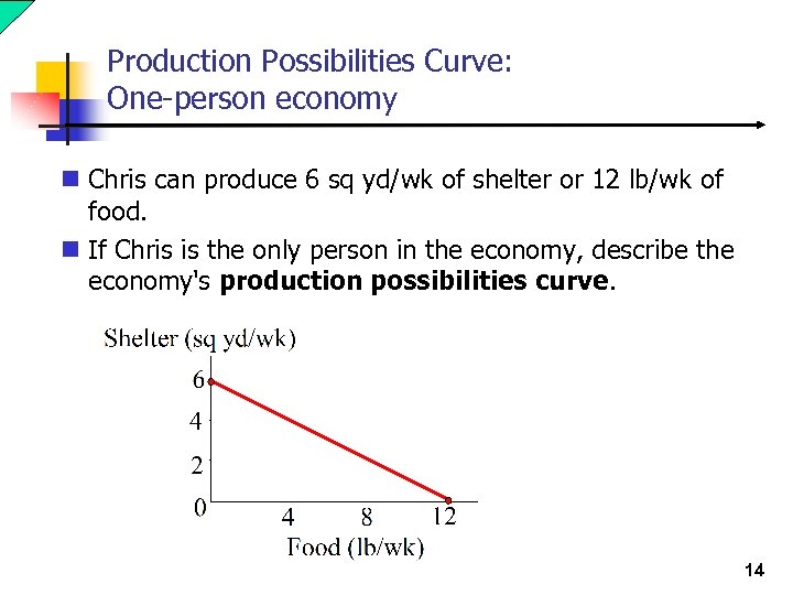Production Possibilities Curve: One-person economy n Chris can produce 6 sq yd/wk of shelter