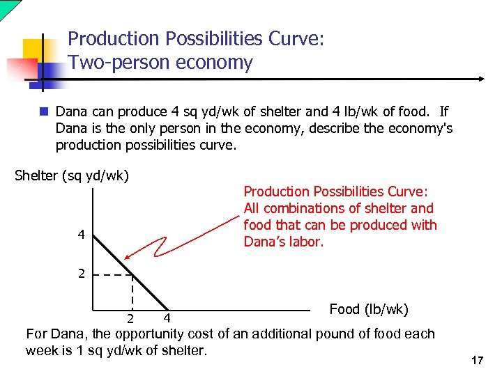 Production Possibilities Curve: Two-person economy n Dana can produce 4 sq yd/wk of shelter