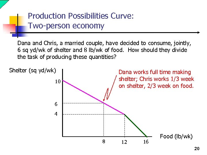 Production Possibilities Curve: Two-person economy Dana and Chris, a married couple, have decided to