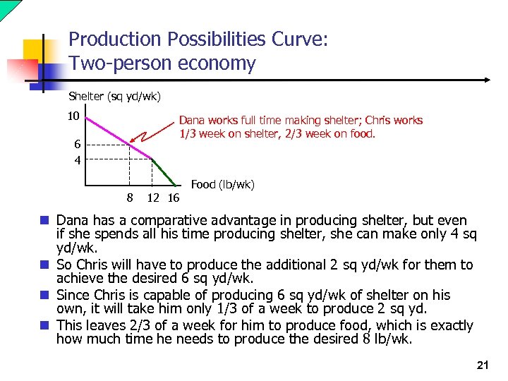 Production Possibilities Curve: Two-person economy Shelter (sq yd/wk) 10 Dana works full time making