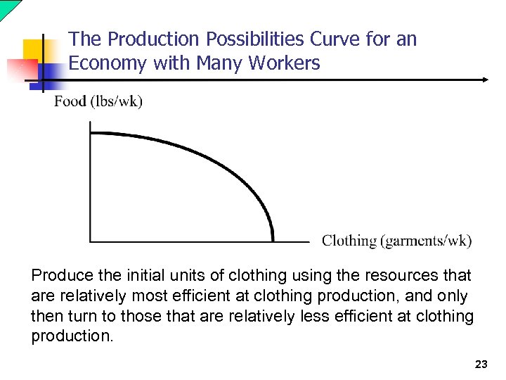 The Production Possibilities Curve for an Economy with Many Workers Produce the initial units