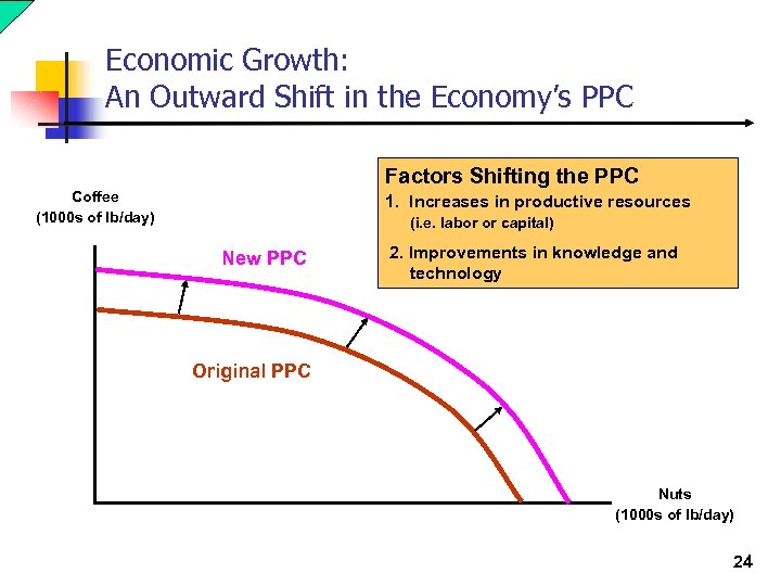 Economic Growth: An Outward Shift in the Economy’s PPC Factors Shifting the PPC Coffee