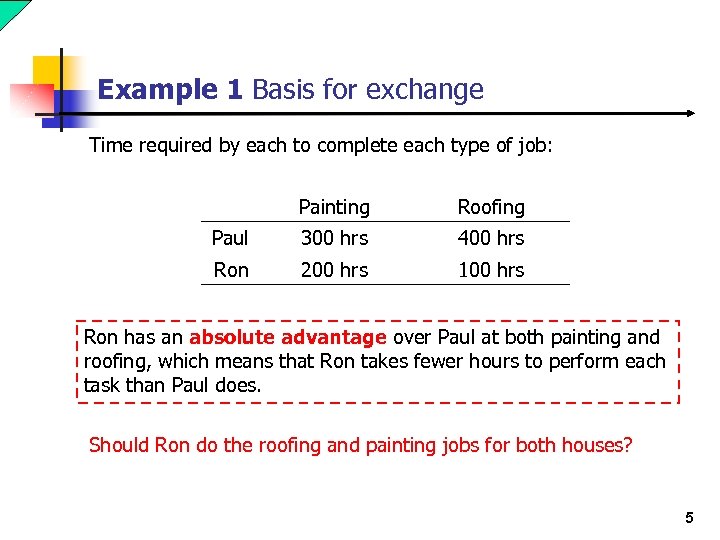 Example 1 Basis for exchange Time required by each to complete each type of