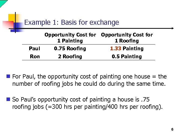 Example 1: Basis for exchange Opportunity Cost for 1 Painting Opportunity Cost for 1