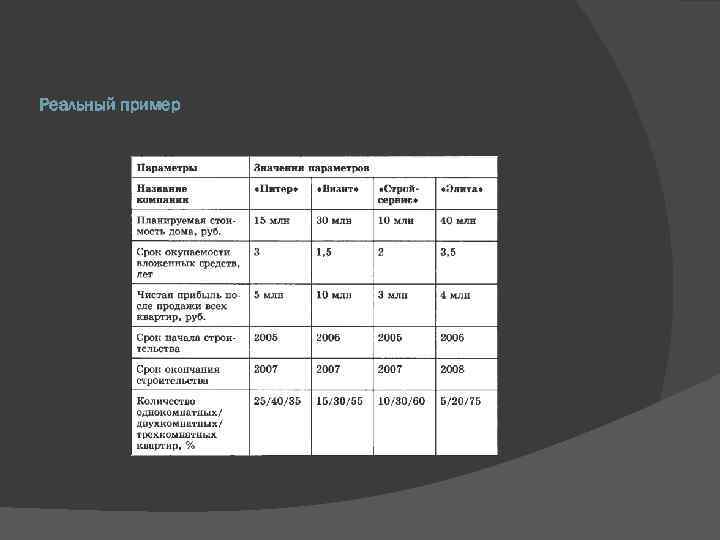 Реальный пример 