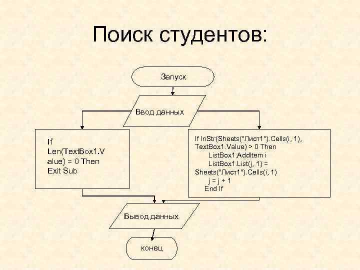 Поиск студентов: Запуск Ввод данных If In. Str(Sheets("Лист1"). Cells(i, 1), Text. Box 1. Value)