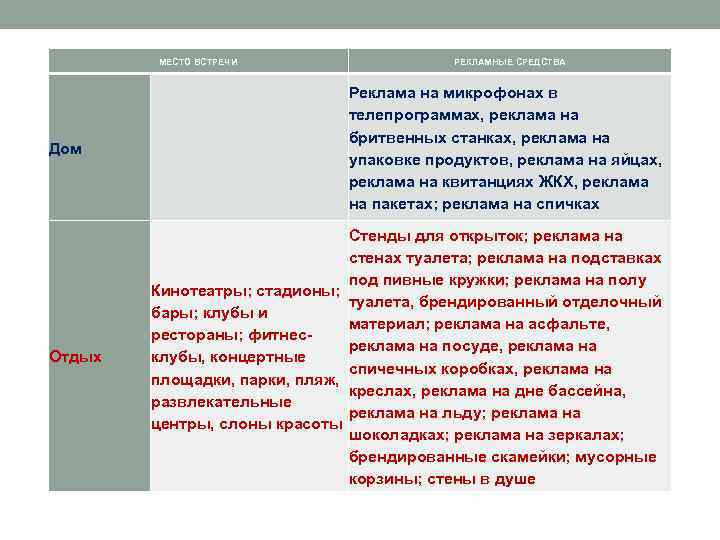 МЕСТО ВСТРЕЧИ Дом Отдых РЕКЛАМНЫЕ СРЕДСТВА Реклама на микрофонах в телепрограммах, реклама на бритвенных