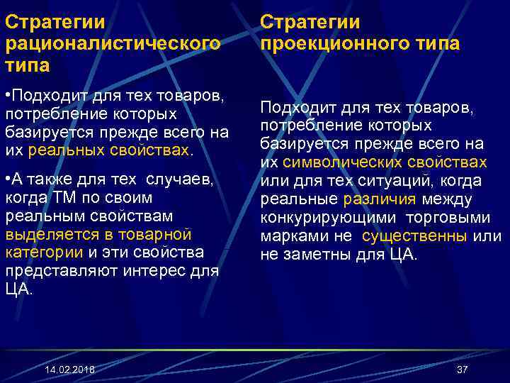 Стратегии рационалистического типа • Подходит для тех товаров, потребление которых базируется прежде всего на