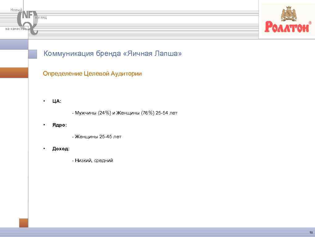Коммуникация бренда «Яичная Лапша» Определение Целевой Аудитории • ЦА: - Мужчины (24%) и Женщины