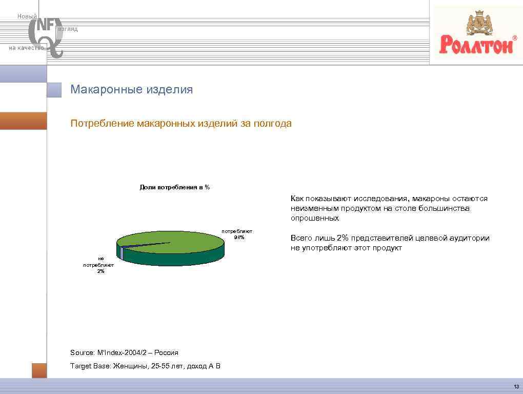 Макаронные изделия Потребление макаронных изделий за полгода Доли потребления в % Как показывают исследования,