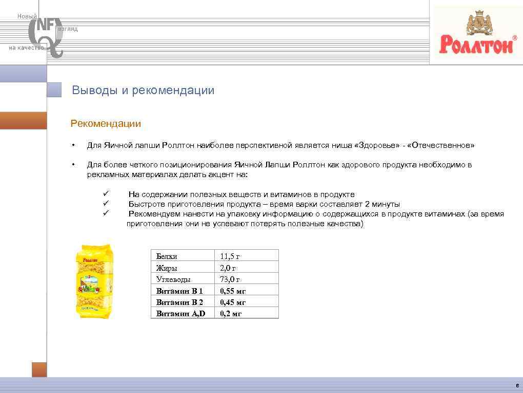 Выводы и рекомендации Рекомендации • Для Яичной лапши Роллтон наиболее перспективной является ниша «Здоровье»