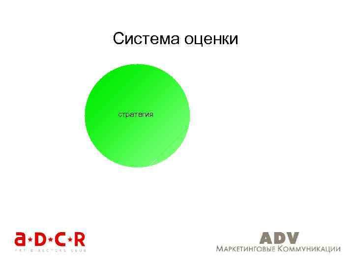 Система оценки стратегия 