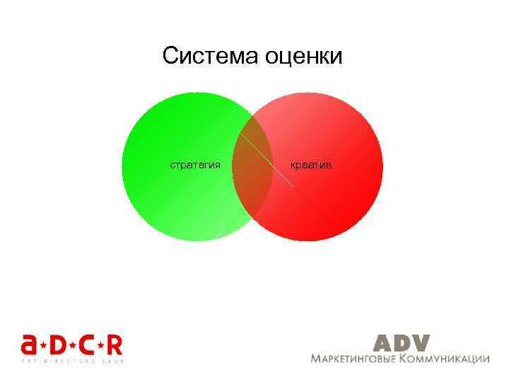 Система оценки стратегия креатив 