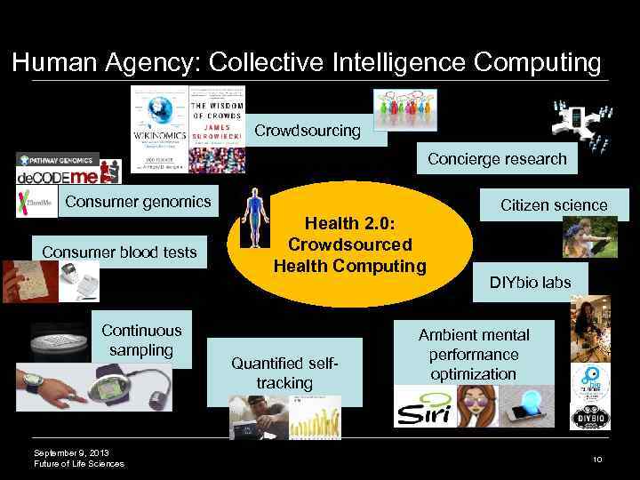 Human Agency: Collective Intelligence Computing Crowdsourcing Concierge research Consumer genomics Consumer blood tests Continuous