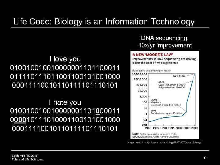 Life Code: Biology is an Information Technology DNA sequencing: 10 x/yr improvement I love