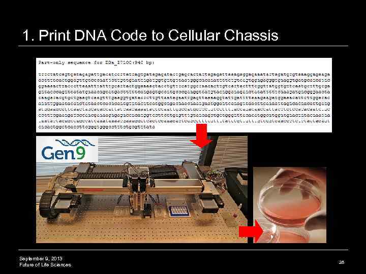 1. Print DNA Code to Cellular Chassis September 9, 2013 Future of Life Sciences