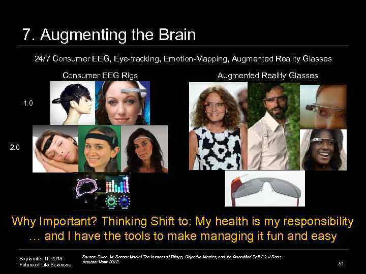 7. Augmenting the Brain 24/7 Consumer EEG, Eye-tracking, Emotion-Mapping, Augmented Reality Glasses Consumer EEG