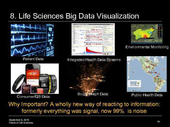 8. Life Sciences Big Data Visualization Environmental Monitoring Patient Data Consumer/QS Data Integrated Health