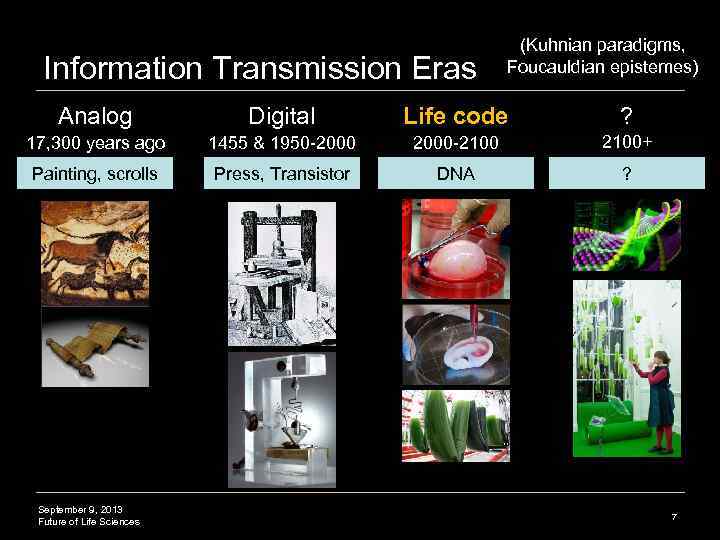 Information Transmission Eras (Kuhnian paradigms, Foucauldian epistemes) Analog Digital Life code ? 17, 300