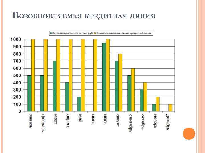 ВОЗОБНОВЛЯЕМАЯ КРЕДИТНАЯ ЛИНИЯ 