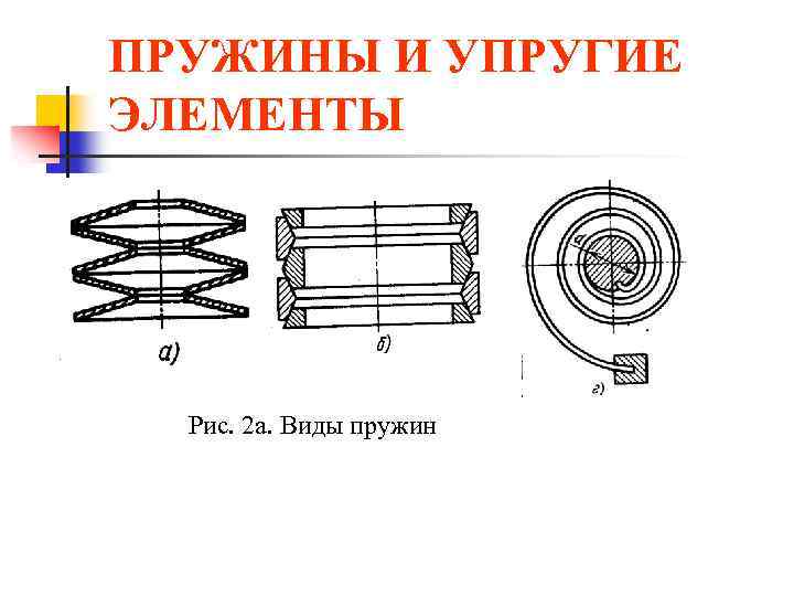 Изображенный на рисунке упругий элемент называется