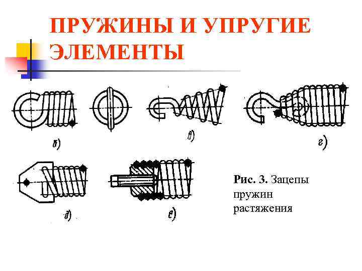 Жесткость пружины пружины растяжения