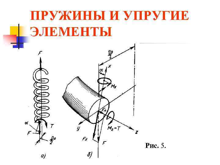 ПРУЖИНЫ И УПРУГИЕ ЭЛЕМЕНТЫ Рис. 5. 