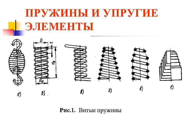 ПРУЖИНЫ И УПРУГИЕ ЭЛЕМЕНТЫ Рис. 1. Витые пружины 