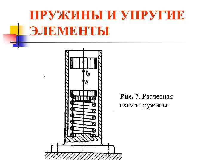 ПРУЖИНЫ И УПРУГИЕ ЭЛЕМЕНТЫ Рис. 7. Расчетная схема пружины 