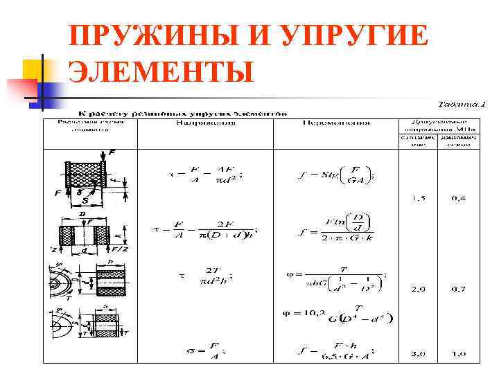 ПРУЖИНЫ И УПРУГИЕ ЭЛЕМЕНТЫ 