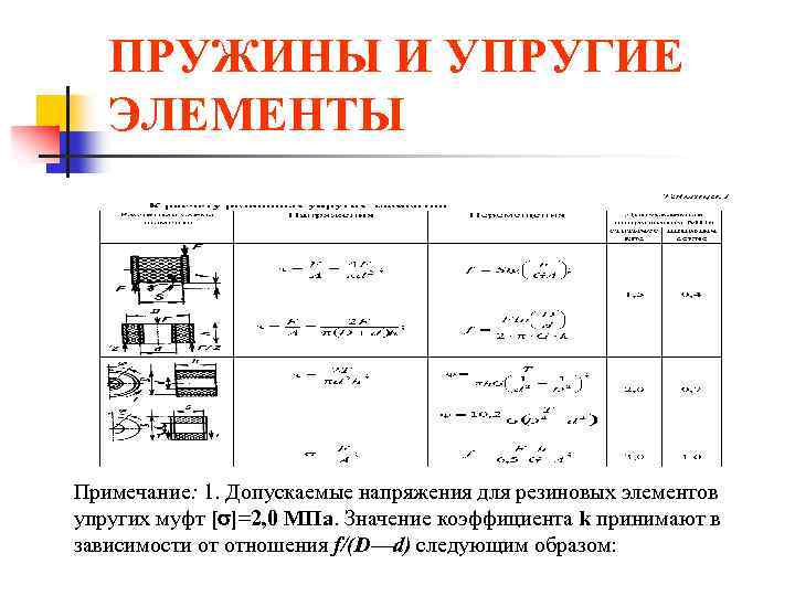 ПРУЖИНЫ И УПРУГИЕ ЭЛЕМЕНТЫ Пpимечание: 1. Допускаемые напряжения для резиновых элементов упругих муфт [