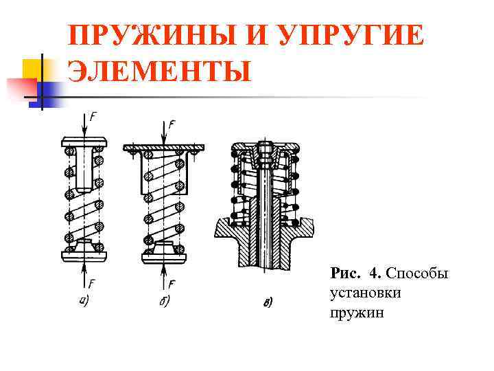 ПРУЖИНЫ И УПРУГИЕ ЭЛЕМЕНТЫ Рис. 4. Способы установки пружин 