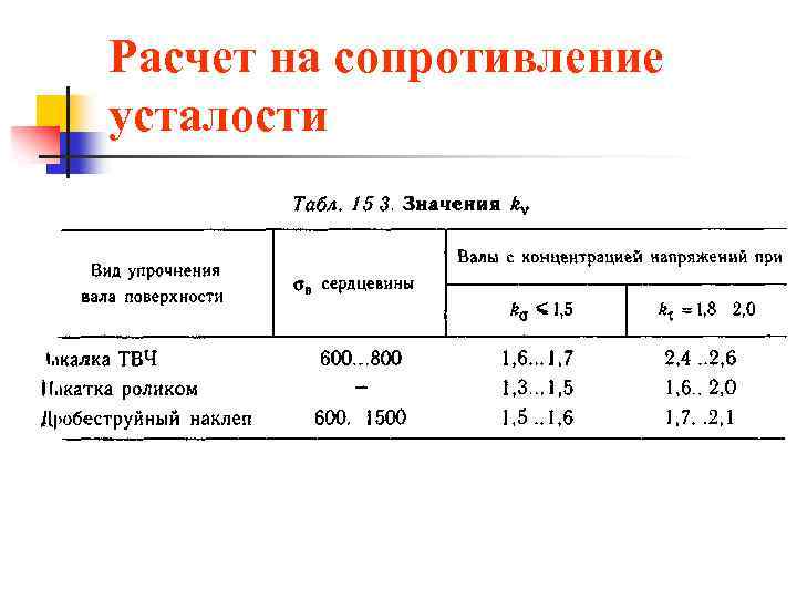 Расчет на сопротивление усталости 
