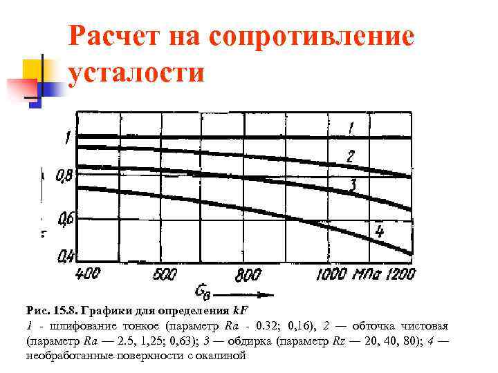 Расчет на сопротивление усталости Рис. 15. 8. Графики для определения k. F 1 -
