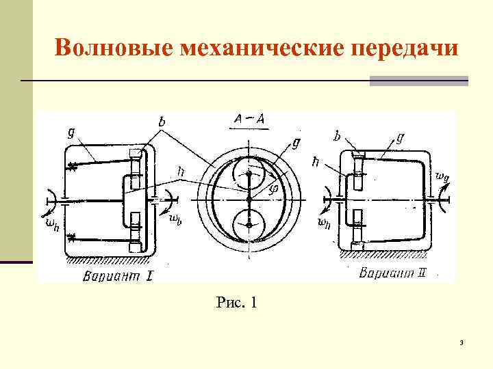 Волновые механические передачи Рис. 1 3 